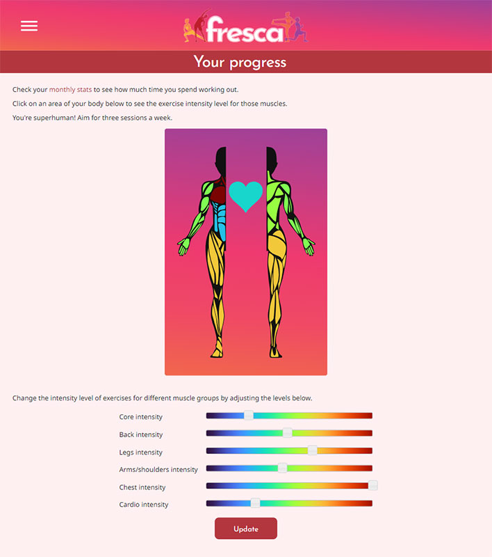 Fresca progrss